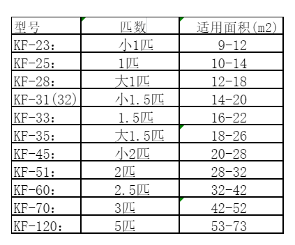 来宾市空调维修
